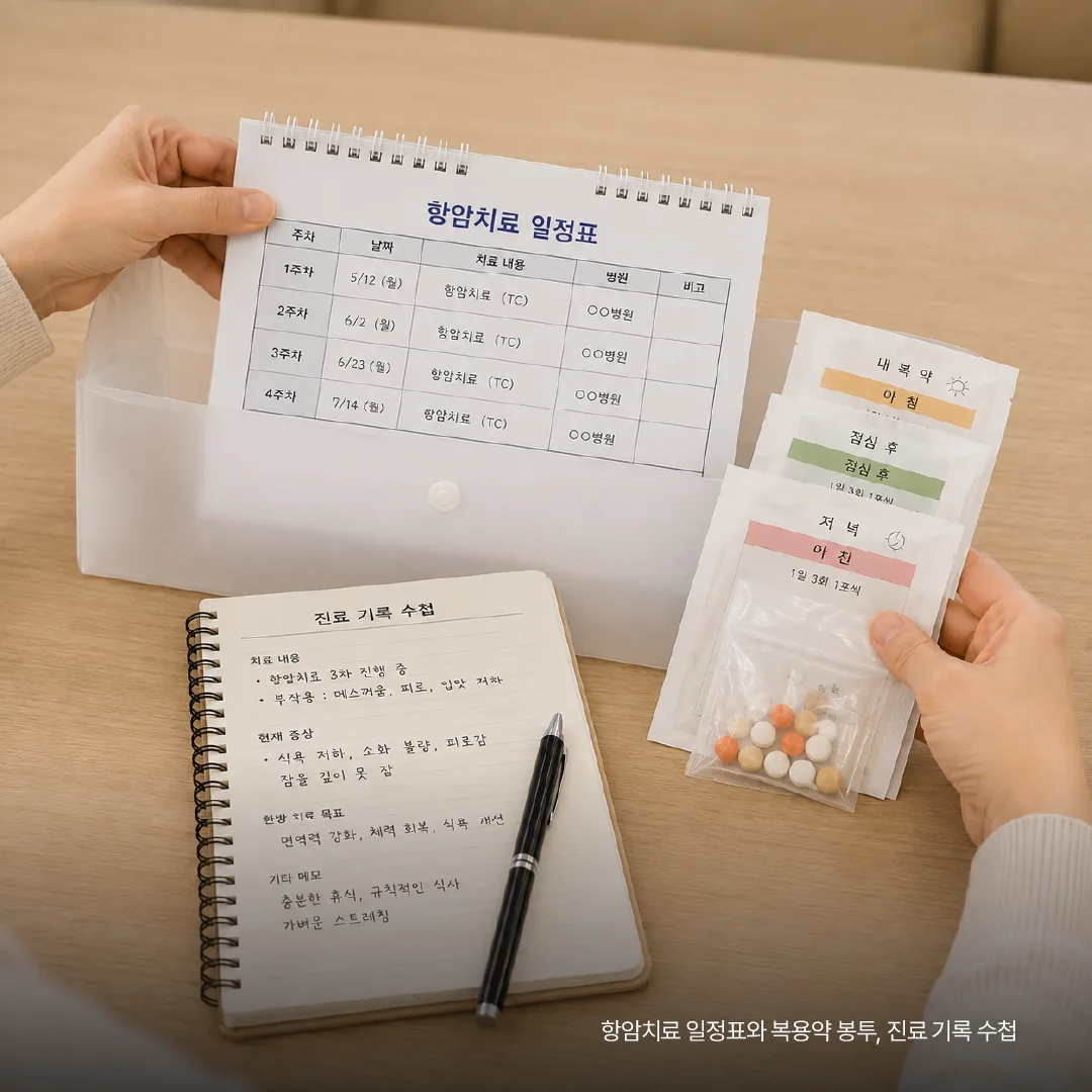 암 환자 한방치료 상담 전 치료 일정과 복용약을 정리한 모습