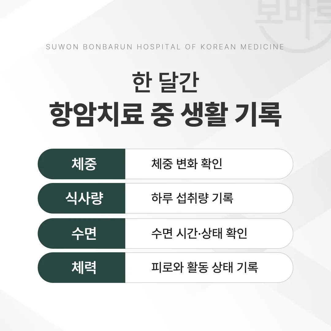 항암치료 중 체력과 식사량 변화를 기록한 노트