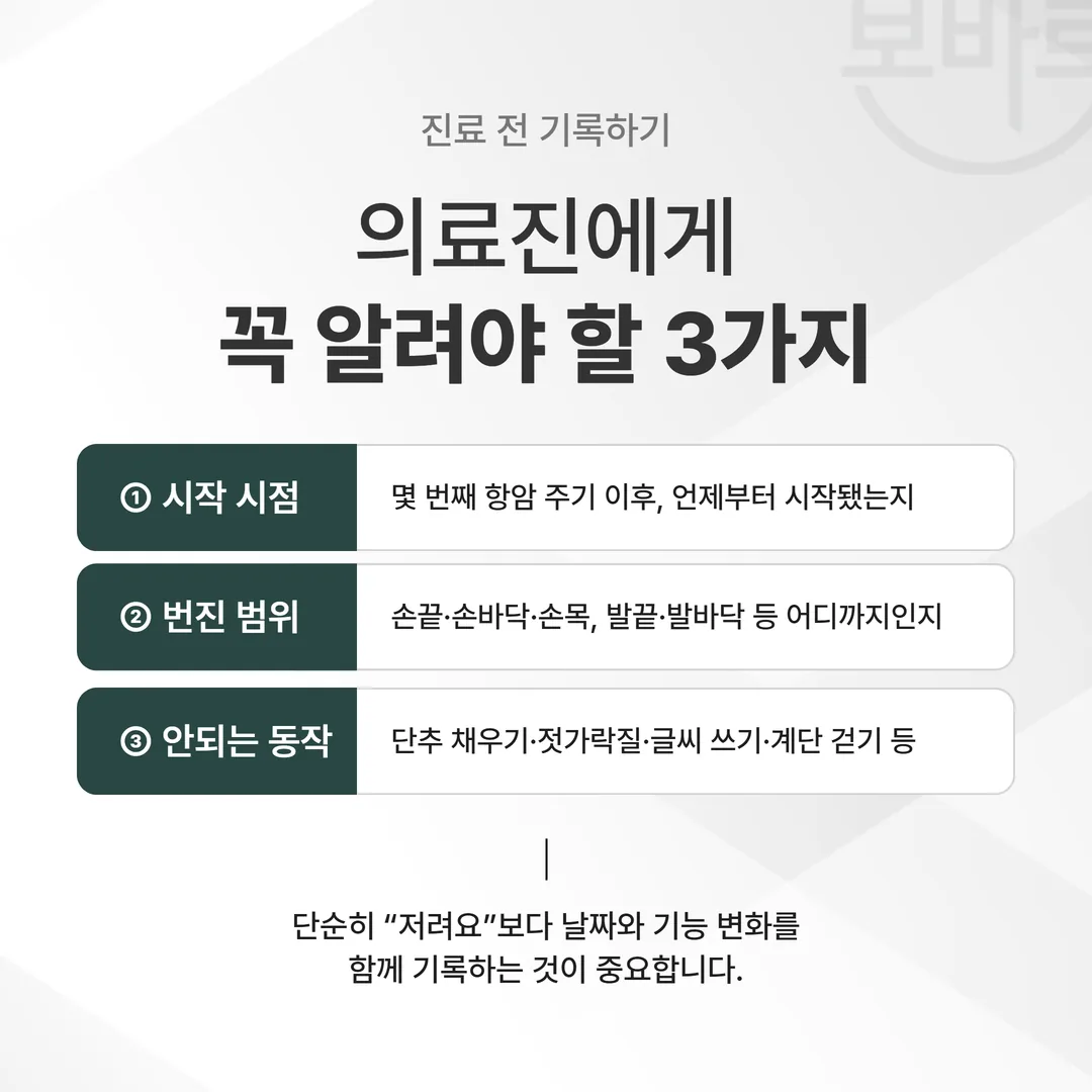 다음 항암 전 담당 의료진에게 전달할 세 가지 정보를 정리한 도표