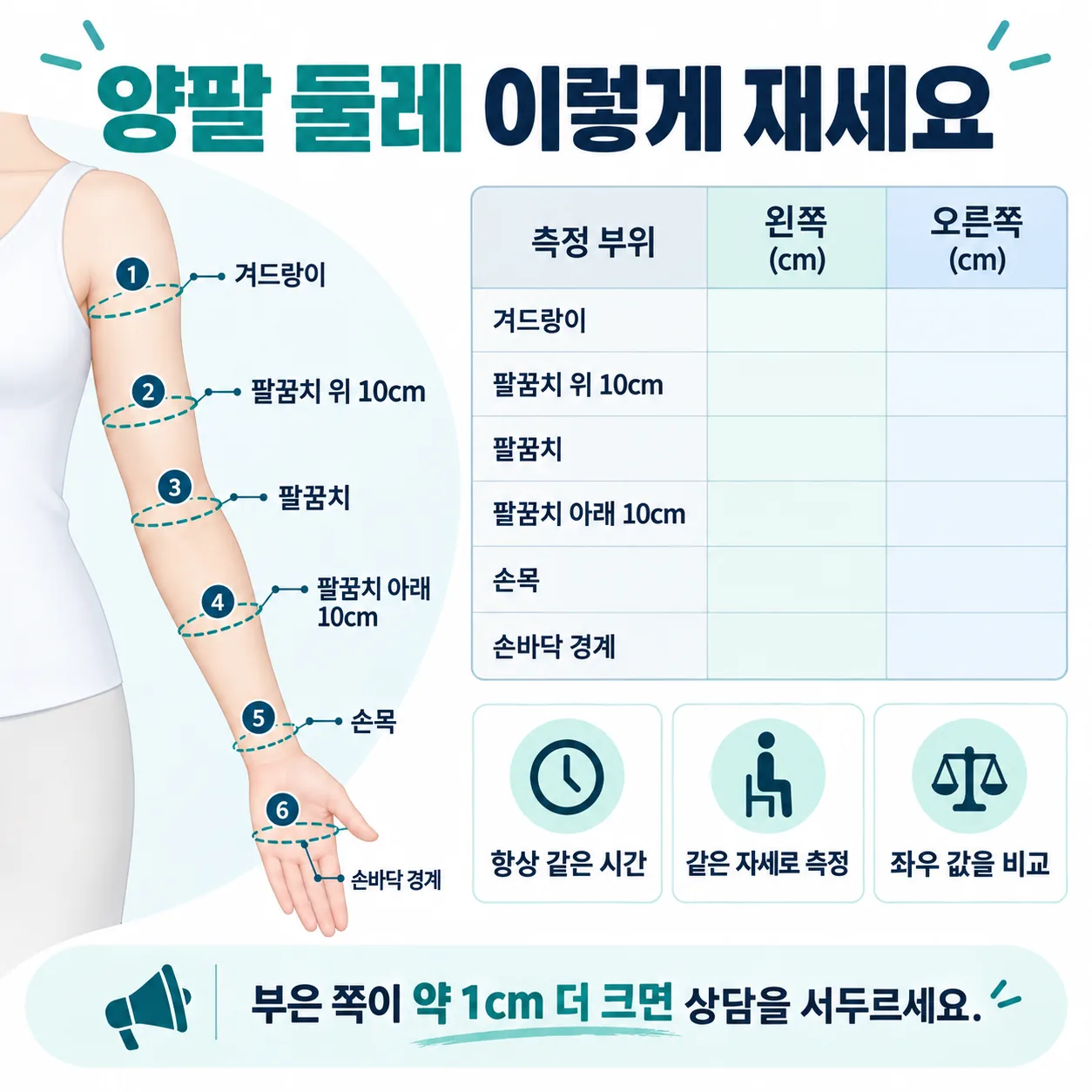팔 둘레 여섯 부위 측정 위치와 좌우 비교 기록표 양식