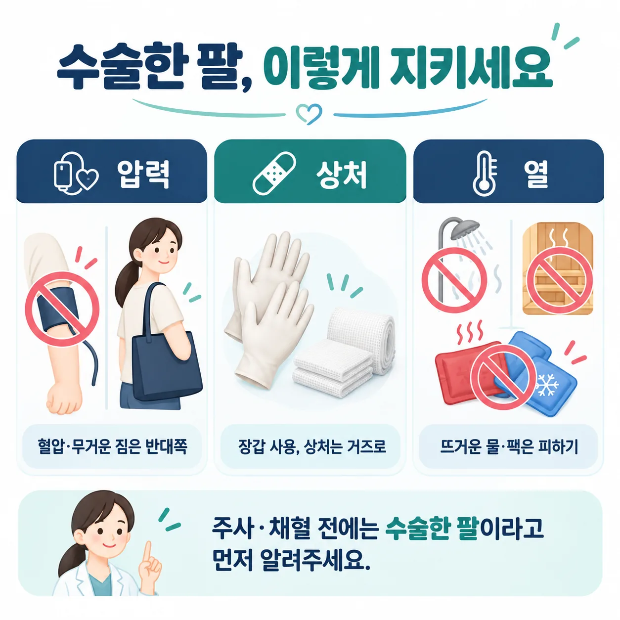 수술한 팔을 지키는 생활 수칙을 압력 상처 열 세 갈래로 정리한 도표